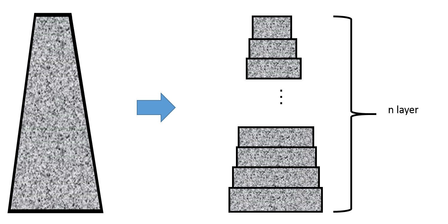 Model for tapered column